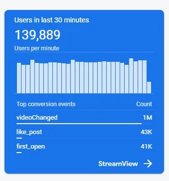 Chingari popularity after TikTok ban