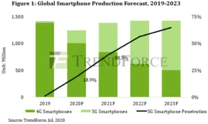 Phone brands