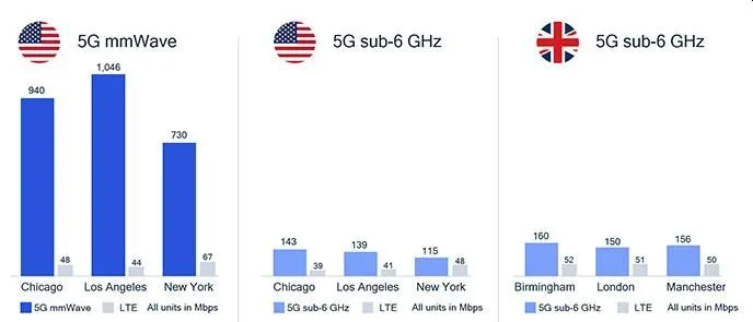 Qualcomm G mmWave