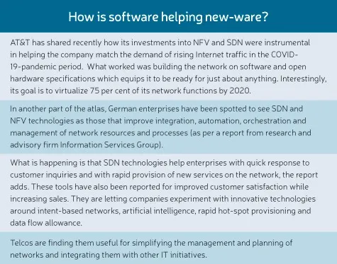 Box How is software helping new ware