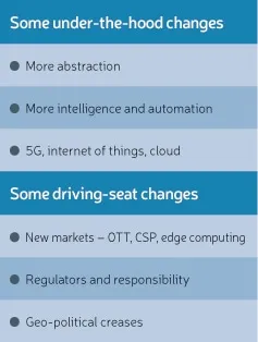 Box Some under the hood changes