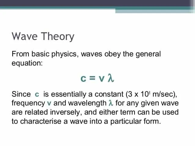 Basic Wave Equation