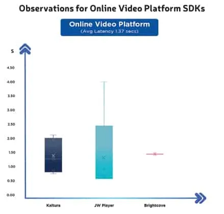 CS Observations for Online Video Platform SDKs