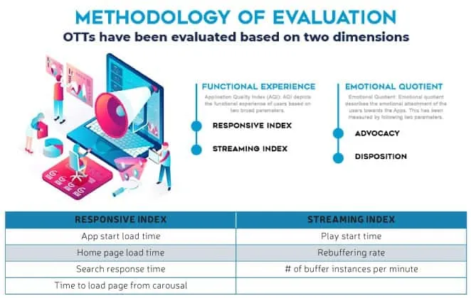 CS methodology of evalu