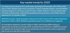 Key market trends for