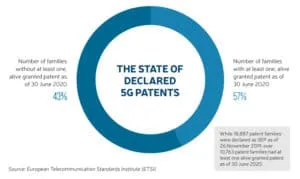 the state of declared g patents