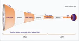pg infogra