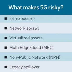 What makes G risky