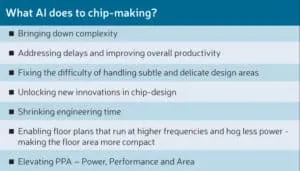 what AI does to chip making 