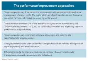 The performance improvement approaches
