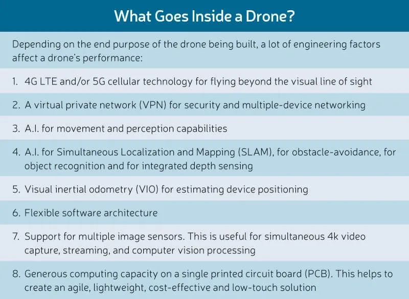 What Goes Inside a Drone