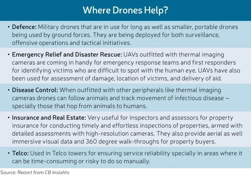 Where-Drones-Help