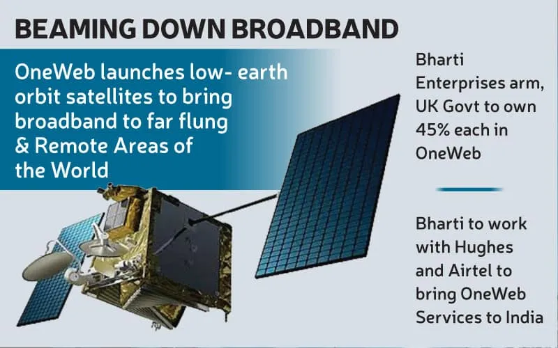 Beaming down broadband