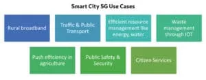 Smart City G Use Cases