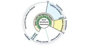 space-situational-awareness