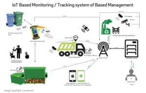 IoT-Based-Monitoring