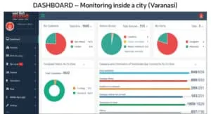 DASHBOARD Monitoring inside a city