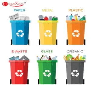 Waste Categorization