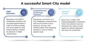 a successful smart city model