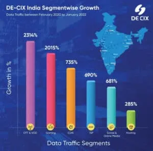 DE-EX-India-Seg-Growth