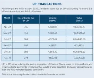 UPI TRANSACTIONS1