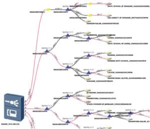 BharatNet Network Management System g21
