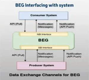 BharatNet Network Management System g31