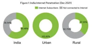 BharatNet Phase III fig11