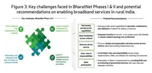 BharatNet Phase III fig31
