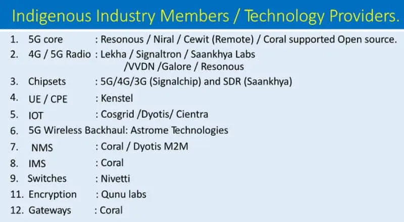 Domestic Platform For 5G Networks 21 2