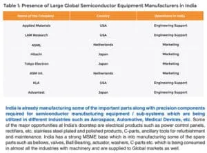 Semiconductor Industry table 11