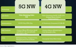 The War For Private 5G Networks 71