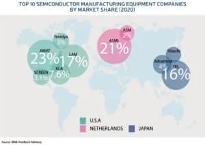 Top 10 Semiconductor Manufacturing Equipment Companies1