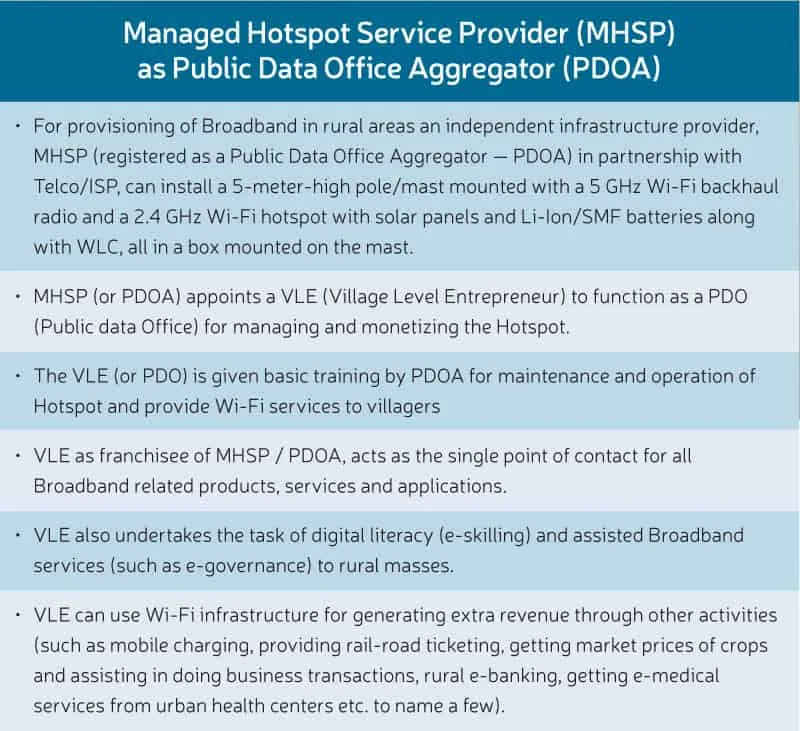 table Managed Hotspot Service Provider1 1