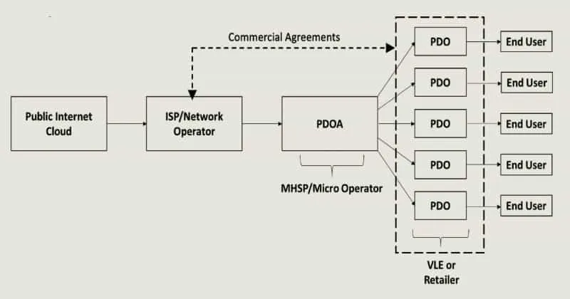 5 P Model pix21