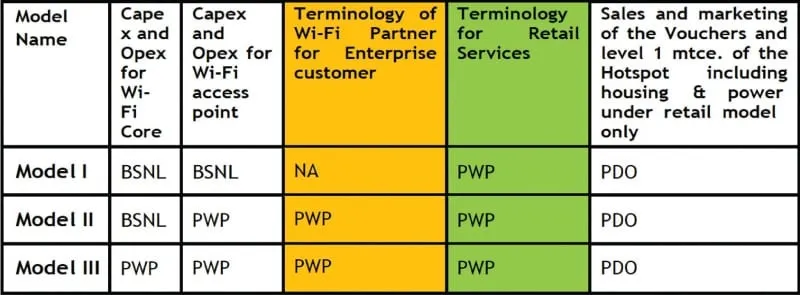 BSNL the largest WiFi network1