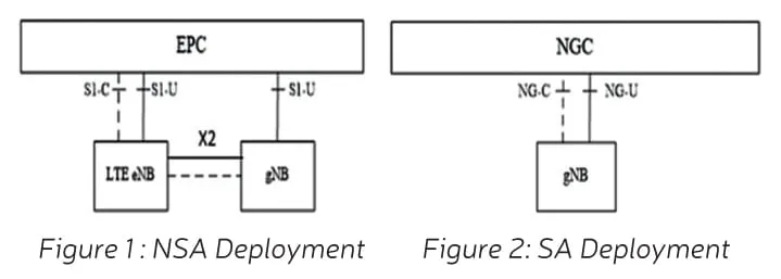 NSA Deployment SA Deployment1