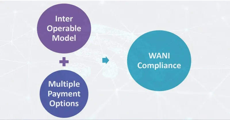 WANI compliance1