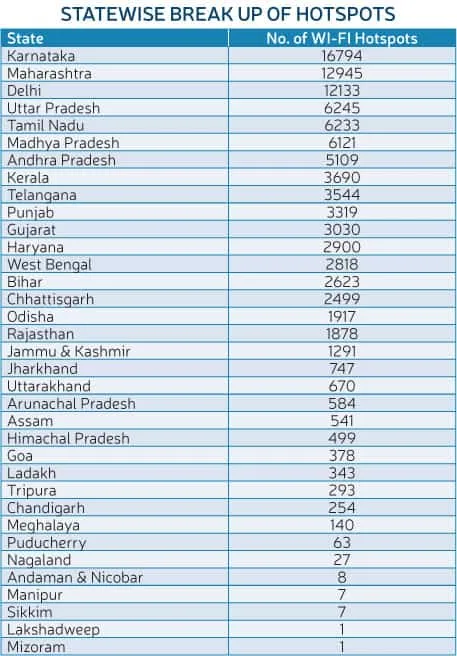 statewise break up of hotspots1