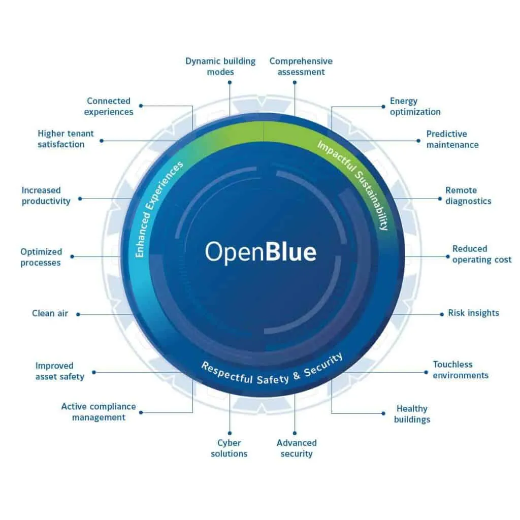 OpenBlue MAIN Figure 1