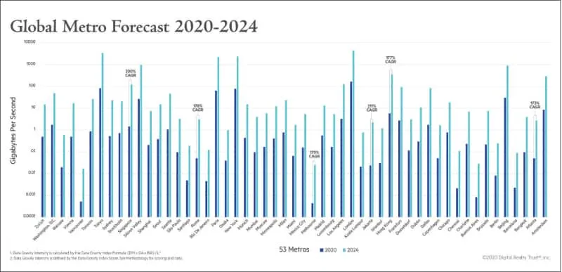 Global Metro Forecast 2020 2024 pg62