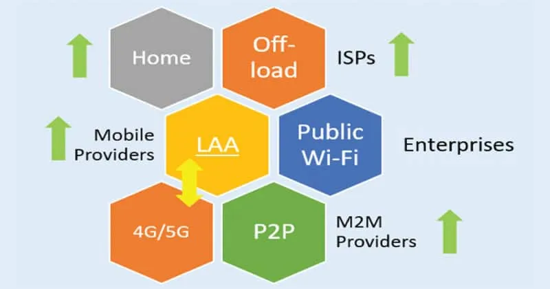 Telecom Reforms pg13 graph