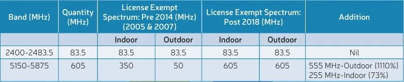 Telecom Reforms pg13 table