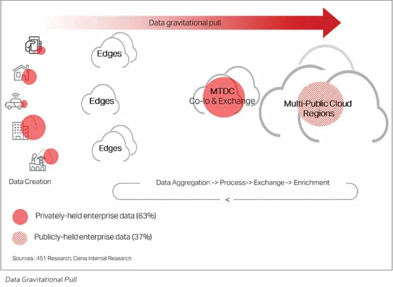 pg60 Data Gravitational Pull