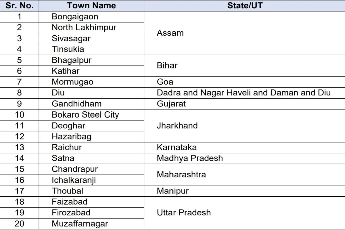 Jio 5G Cities