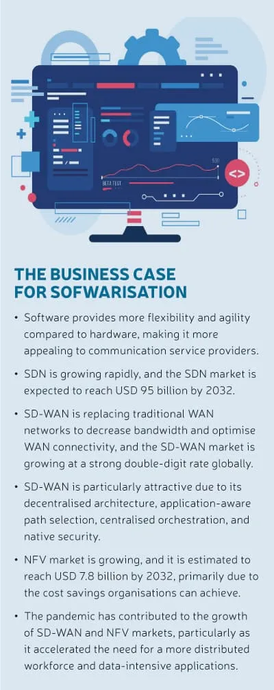 pg34 box The business case for sofwarisation