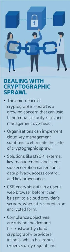 pg58 box Dealing with cryptographic sprawl