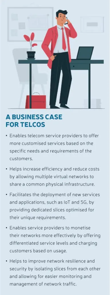 A business case for telcos