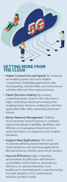 pg11 box Getting more from the Cloud