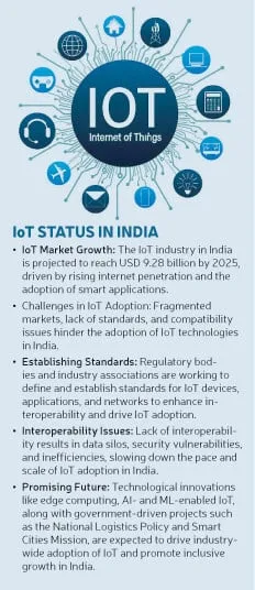pg47 box IoT status in India